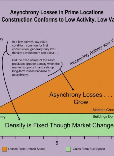 Economic Wedge